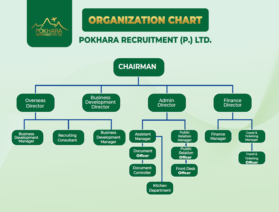 Organization Chart